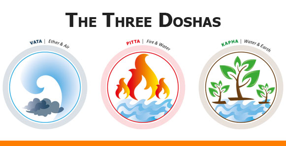 The Ultimate Guide To Understanding The Three Doshas